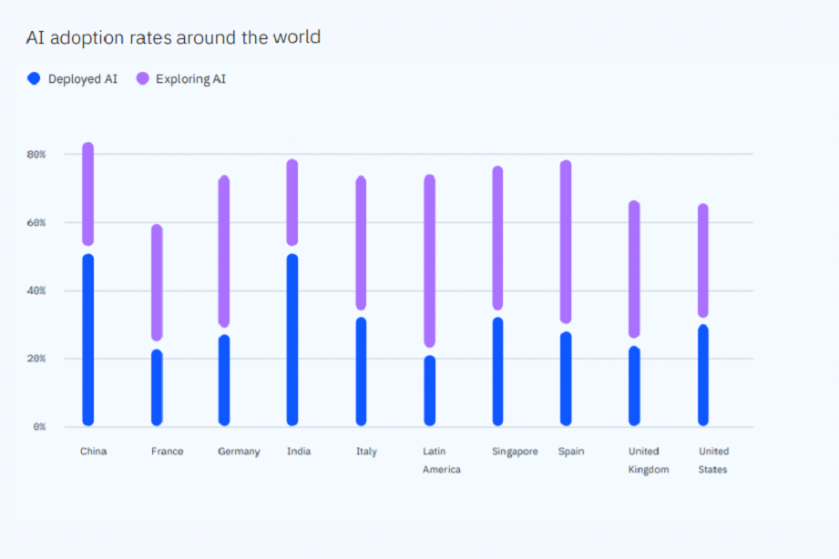 image-graph