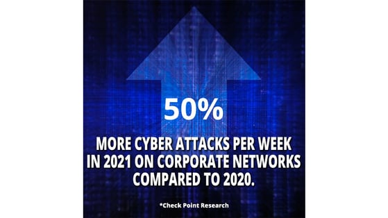 2022-03-16-cyber-security-statistic