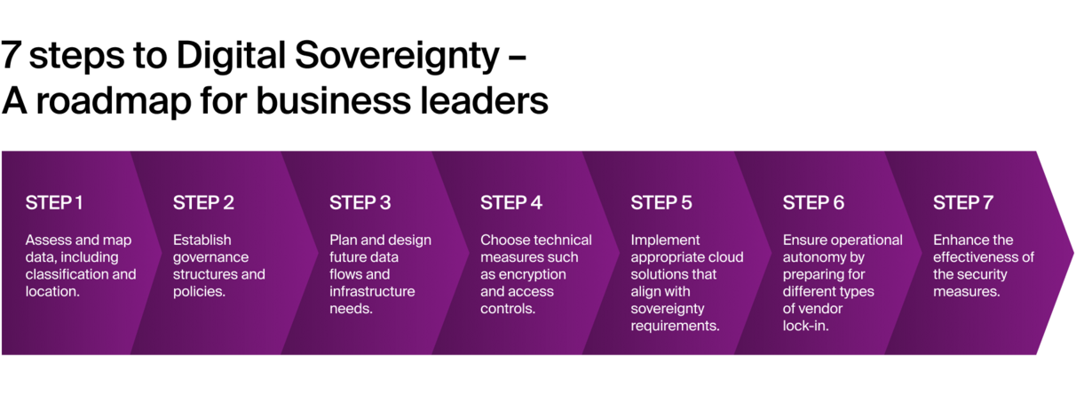 7-steps-digital-sovereignty