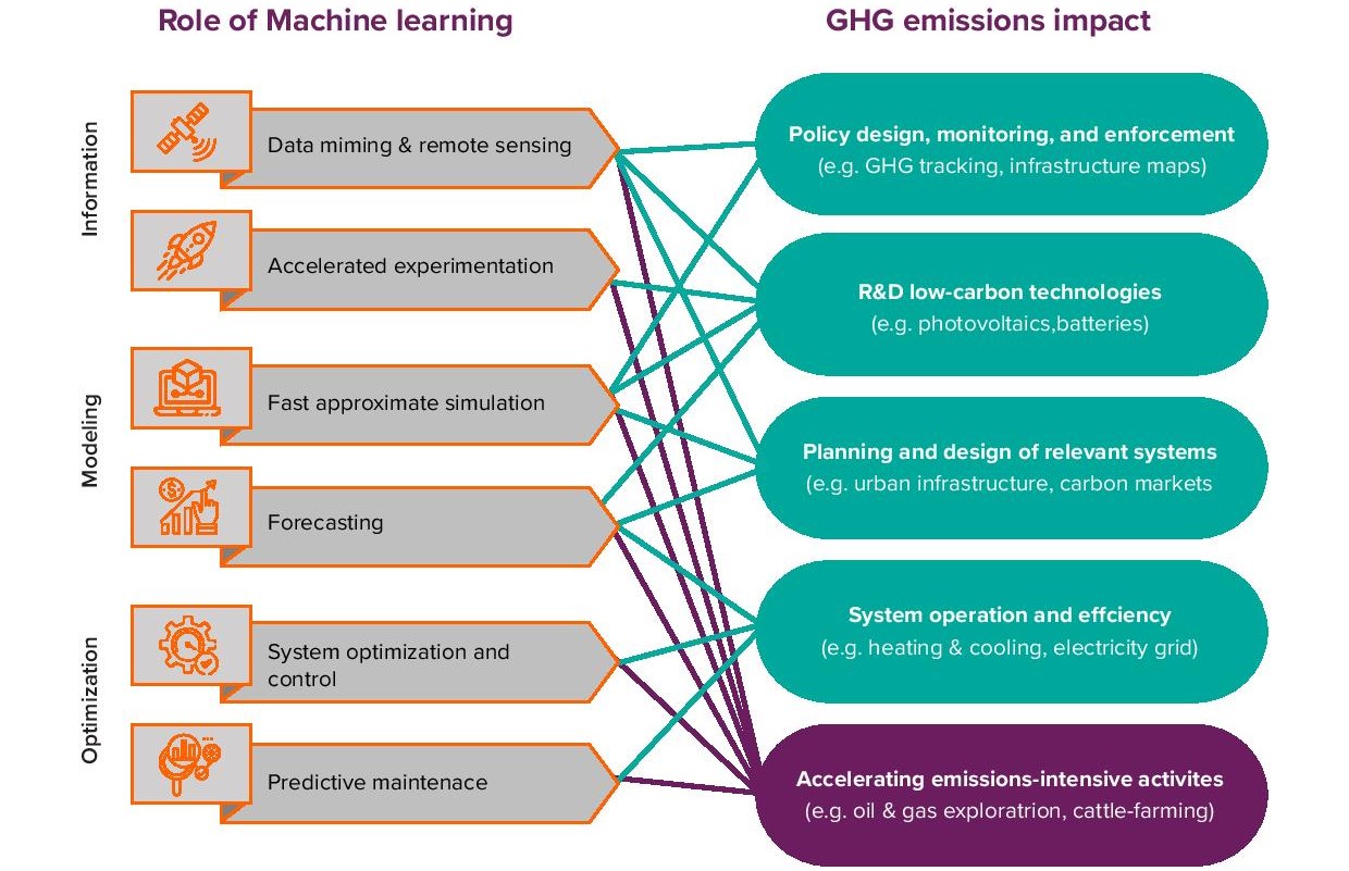 AI & ML - Net Zero Emissions-page-003.jpg12