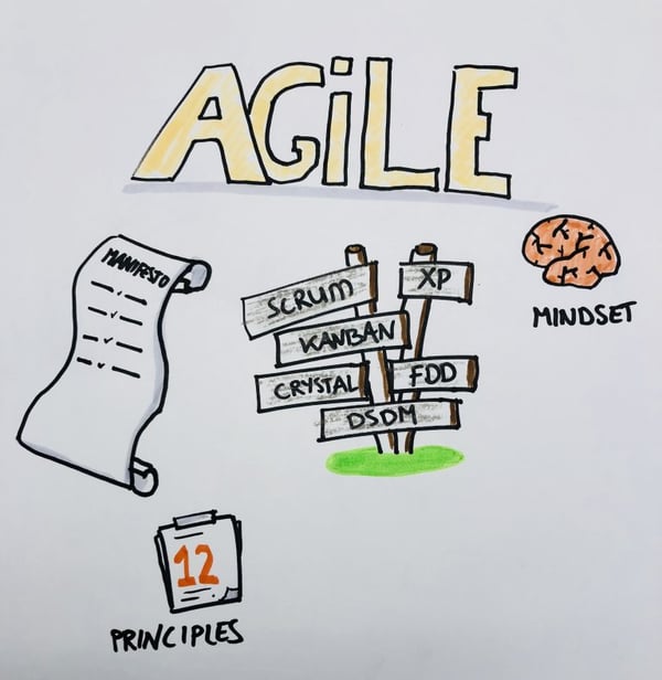 Agile Scrum