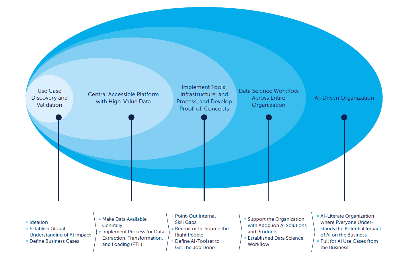 Analytics-Translator-Advancing-Through-Maturity-Levels