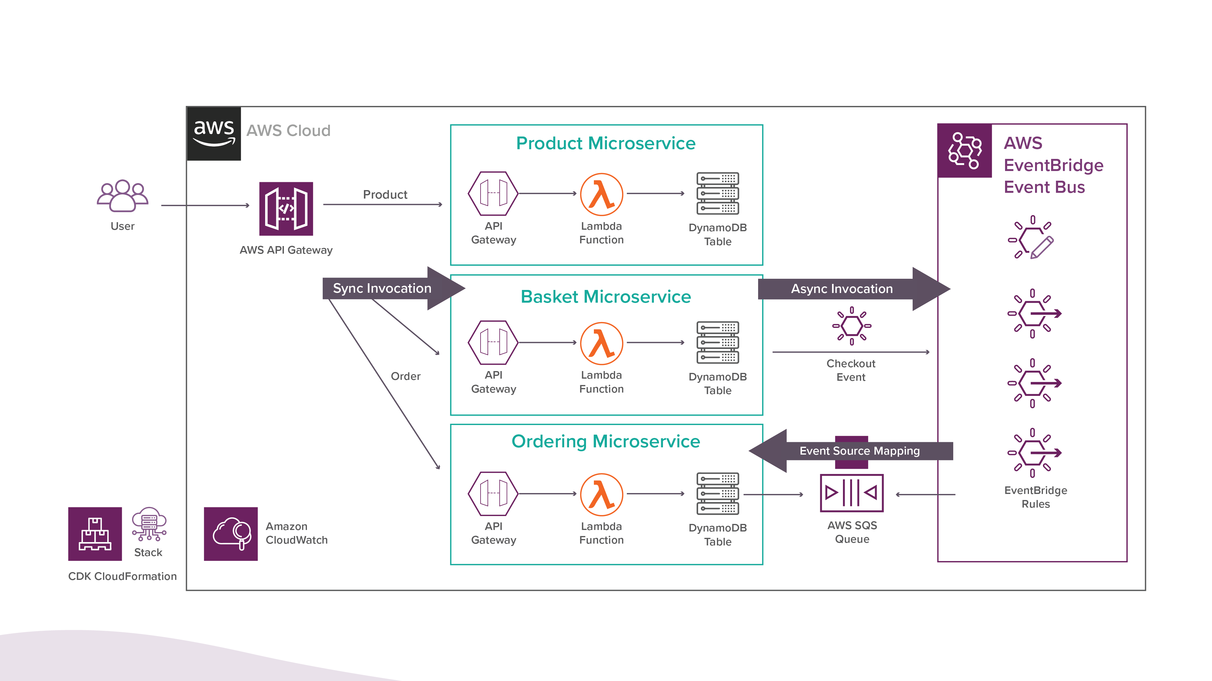 Microservices Principles In Modern Data Architecture | Xebia