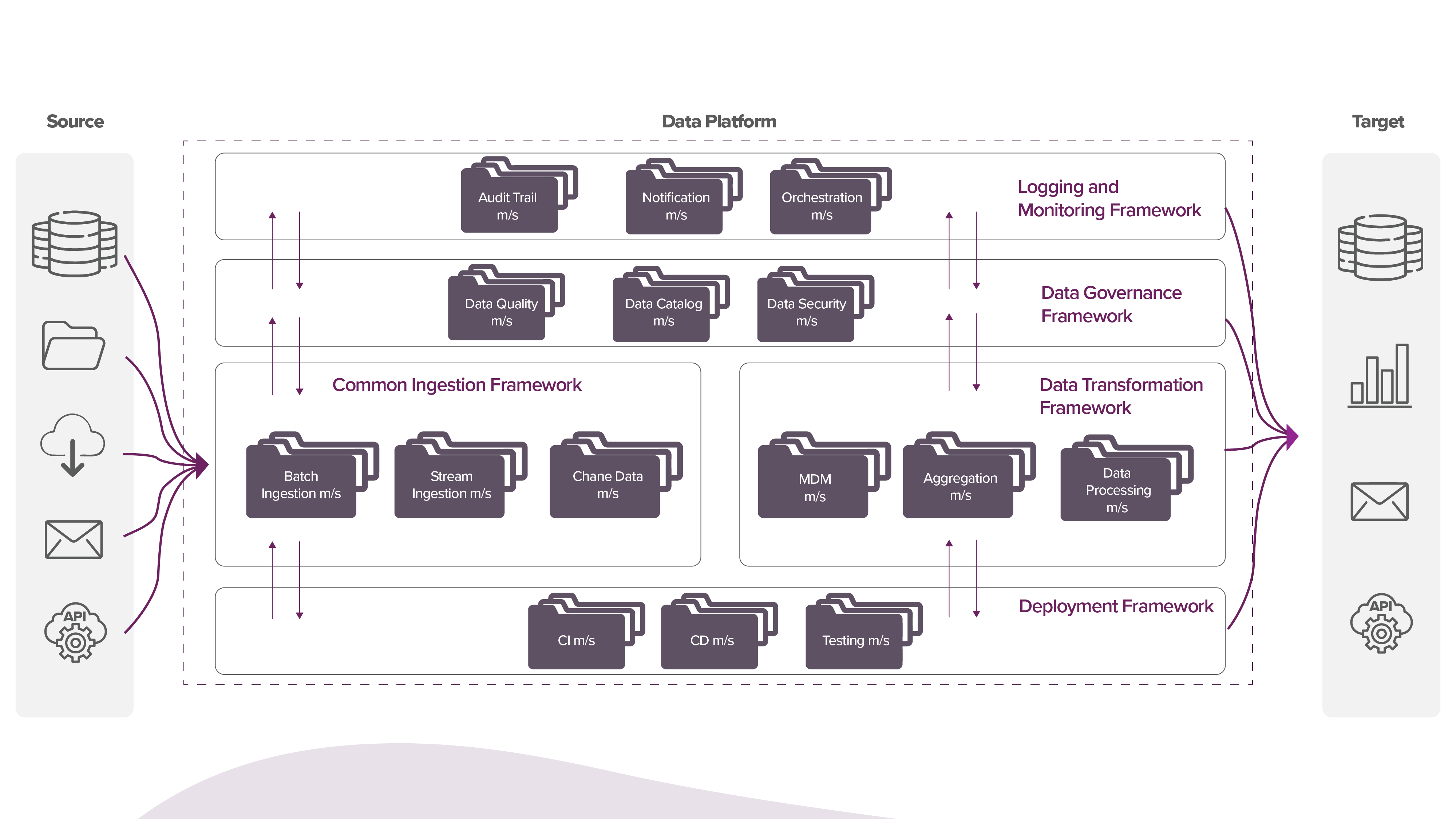 Microservices Principles In Modern Data Architecture | Xebia