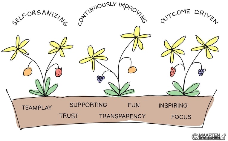 Interdependency starts with communication and understanding the shared purpose Interdependency starts with communication and understanding the shared purpose