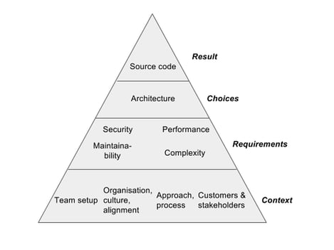 You can improve your software delivery process with a holistic perspective