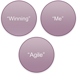 The Three Approaches of Leadership by Enrique Zschuschen