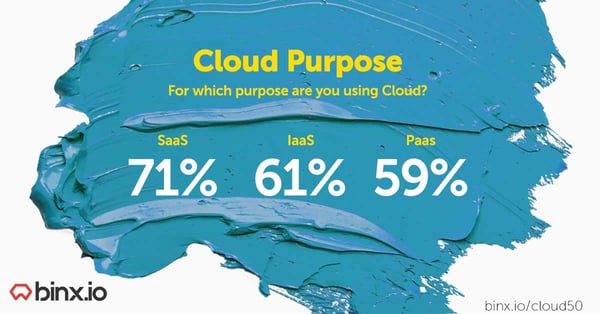 Binx-Cloud-Survey-Cloud-Purpose-key-figures