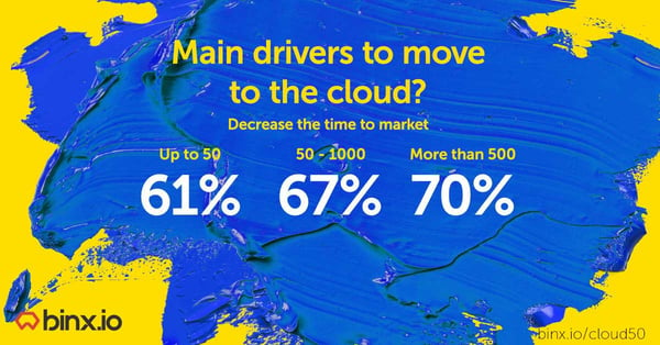 binx-cloud-survey-drivers-to-move-to-cloud