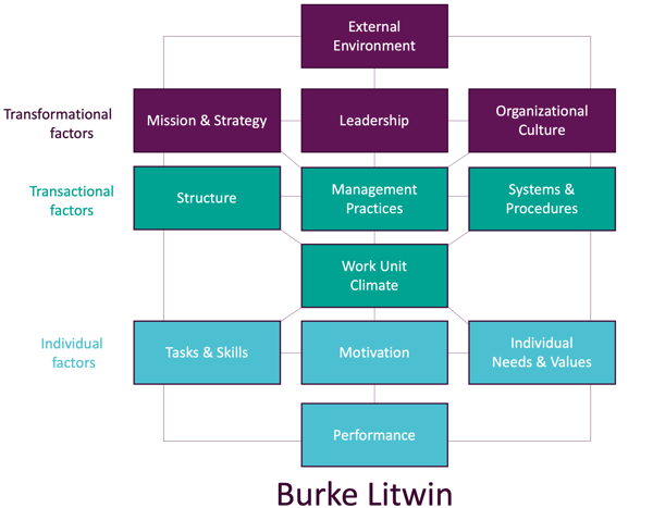 Burke Litwin