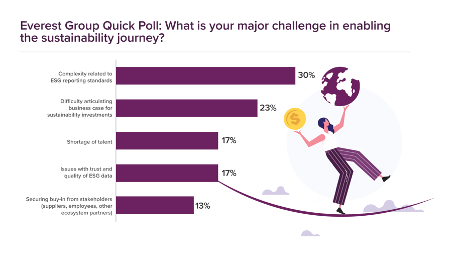 Challenges for sustainability investment