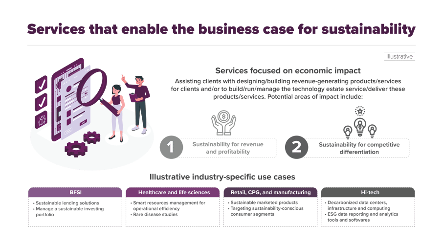 Business case for Sustainable investment