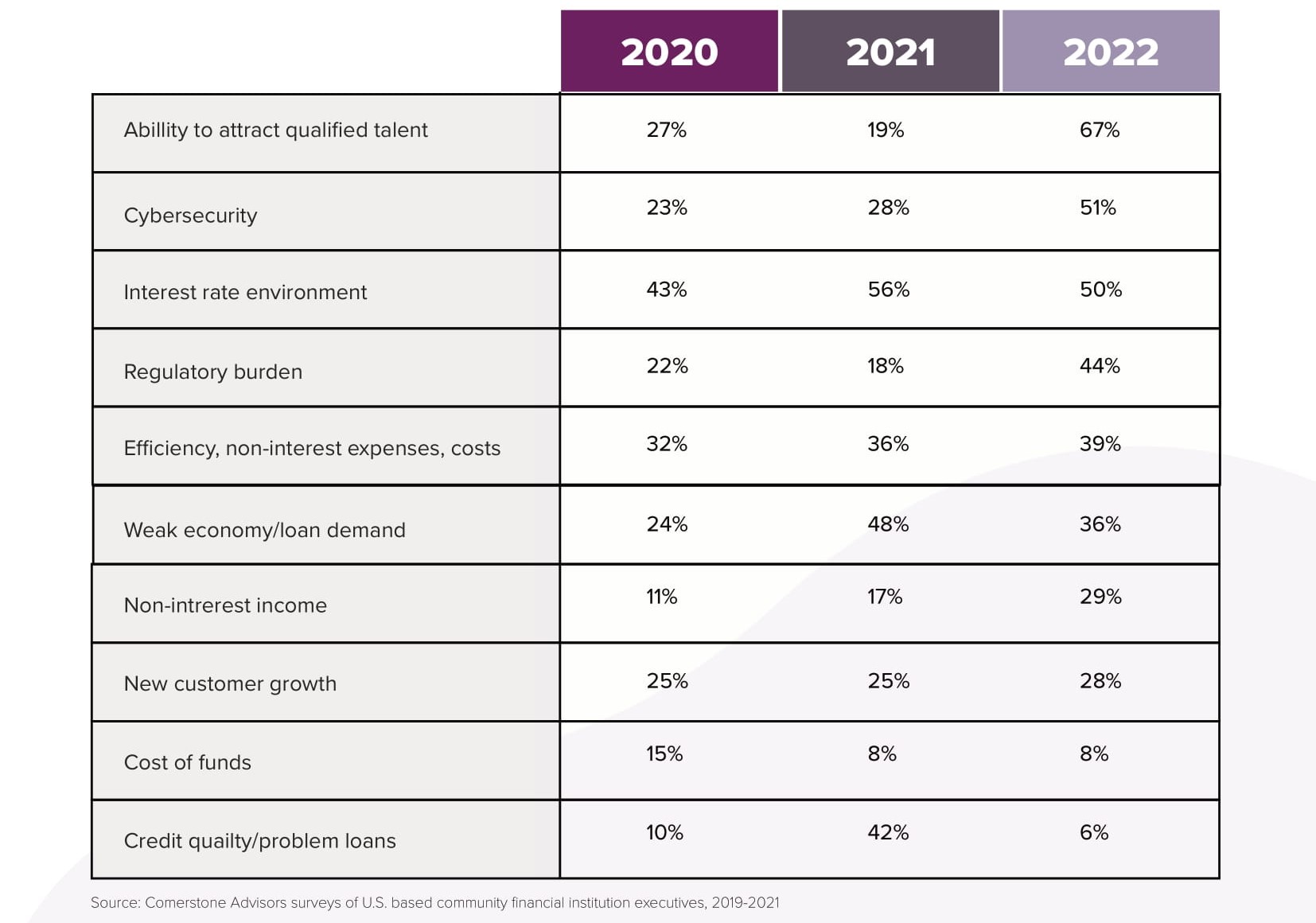 Digital Transformation Roadmap for US Banks-2.jpg12.jpg12