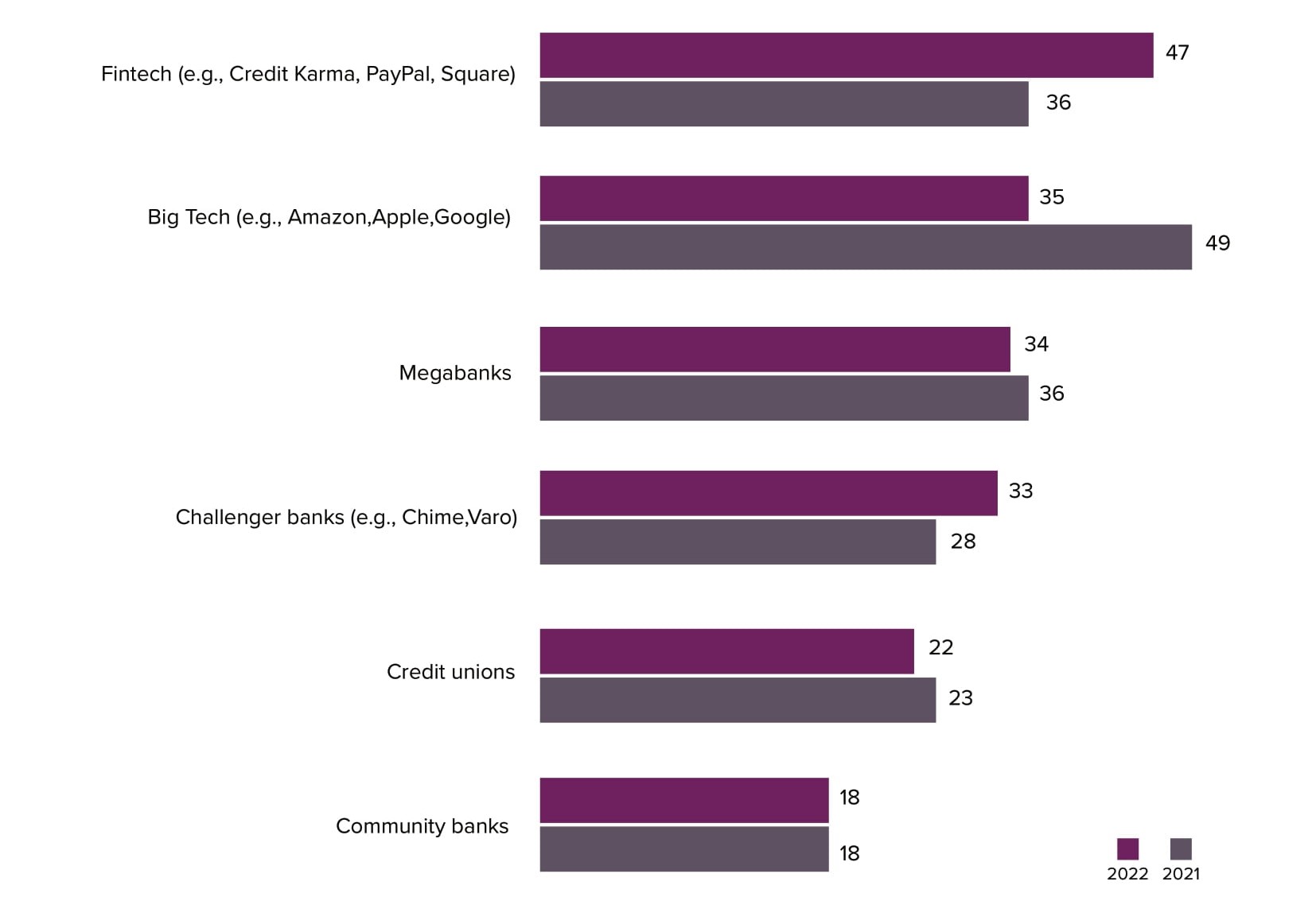 Digital Transformation Roadmap for US Banks-3.jpg123