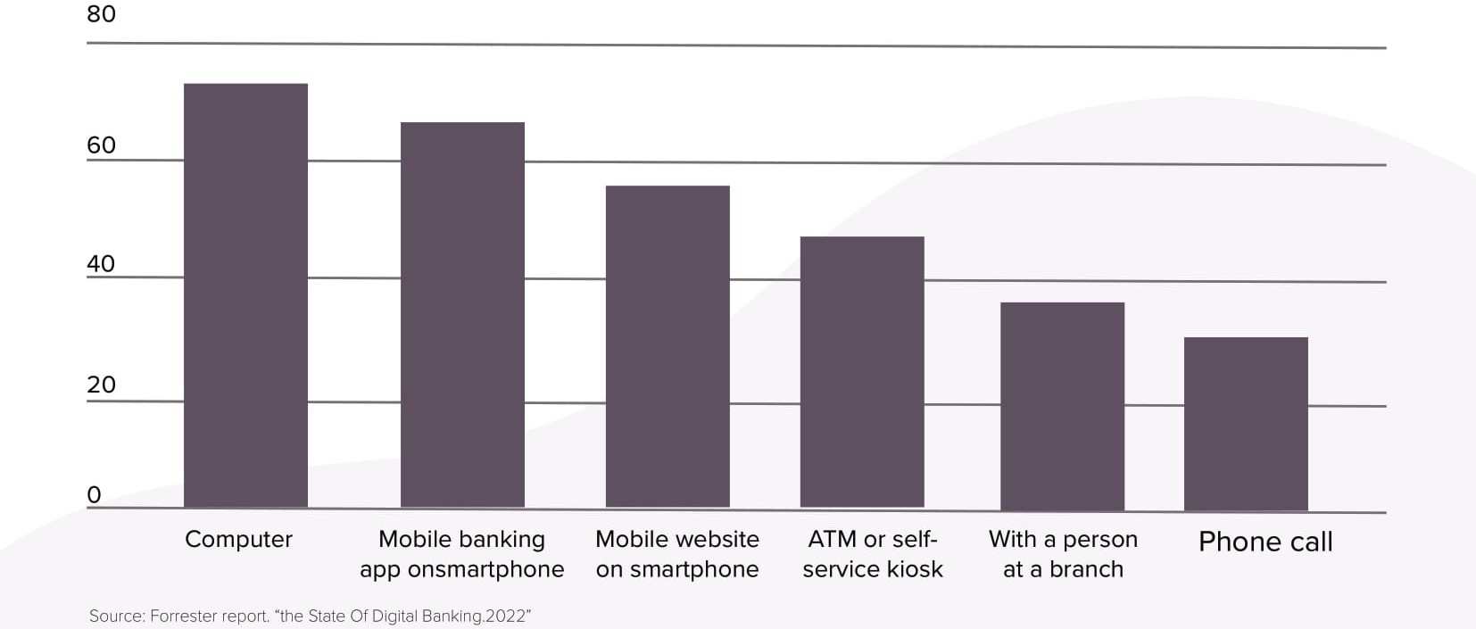 Digital Transformation Roadmap for US Banks-4.jpg123