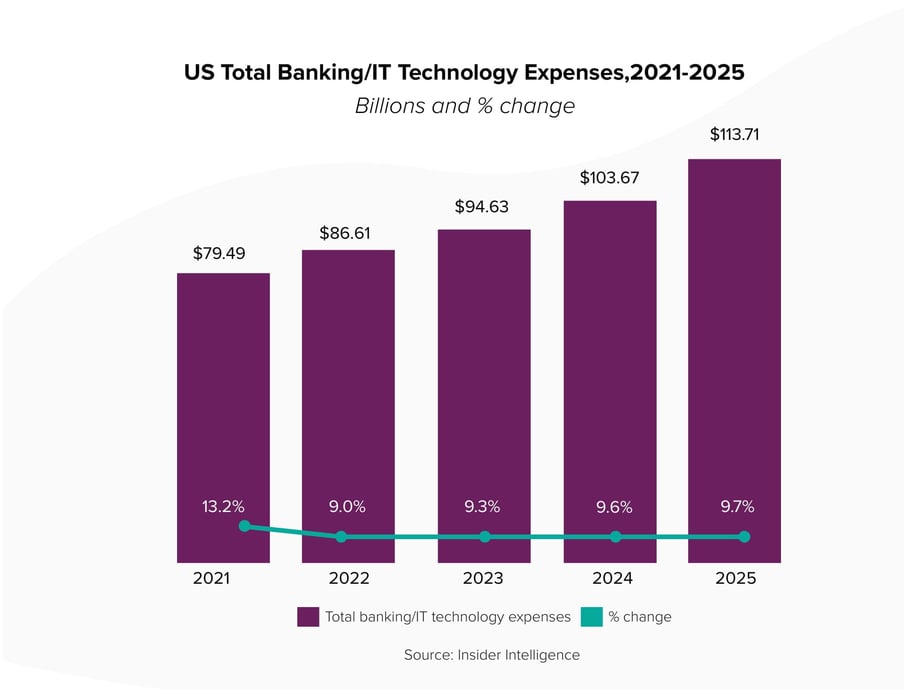 Drive_Customer-Centric_Banking_01-03.jpg12345