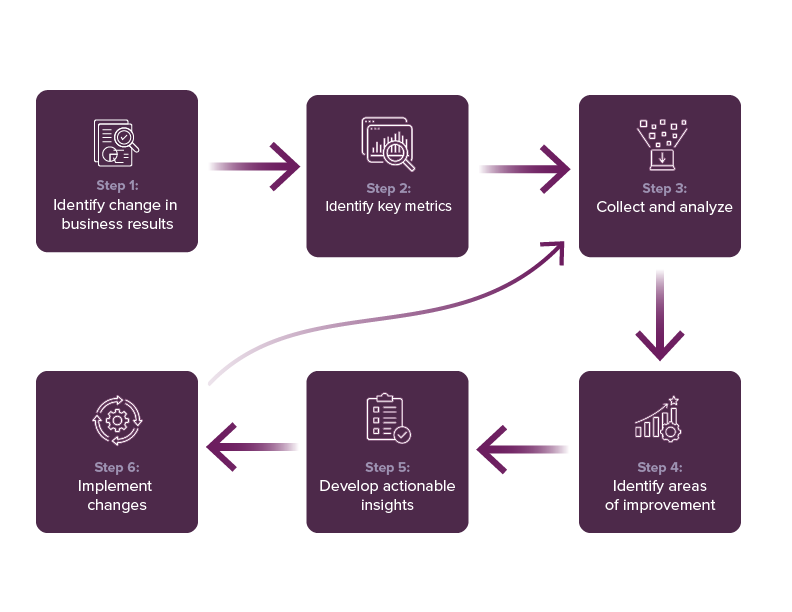 Graph with icons