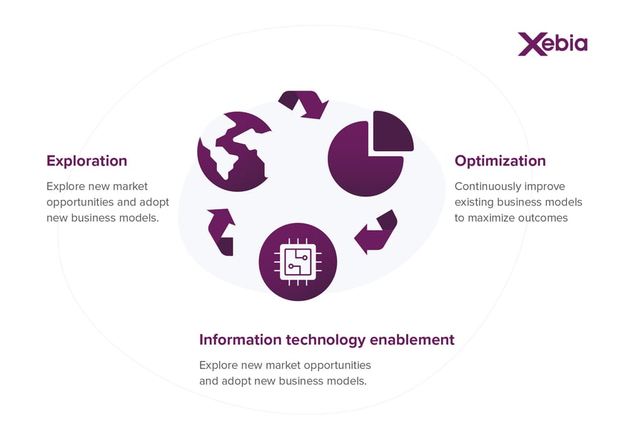 Riding the Sixth Wave of Innovation | Xebia