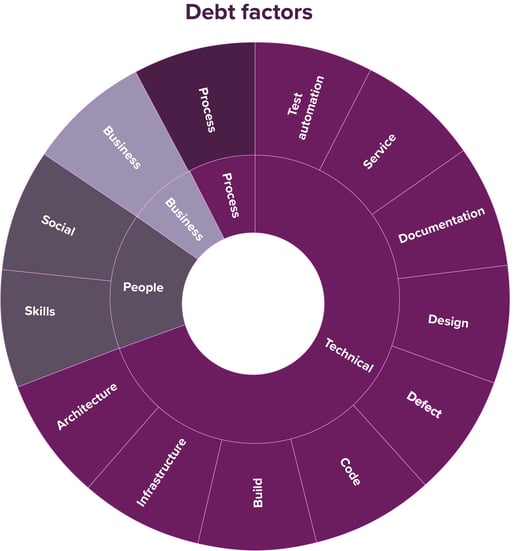 Pie chart Xita Transparent