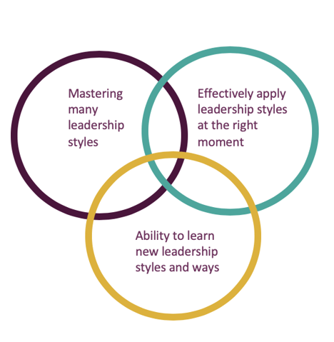 Leadership and its purpose