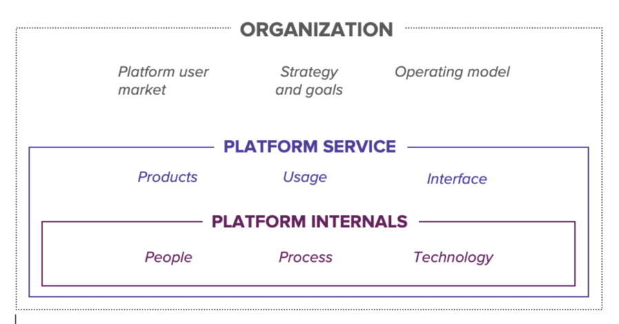 Model displays triggers for scaling your platform service and engineering team