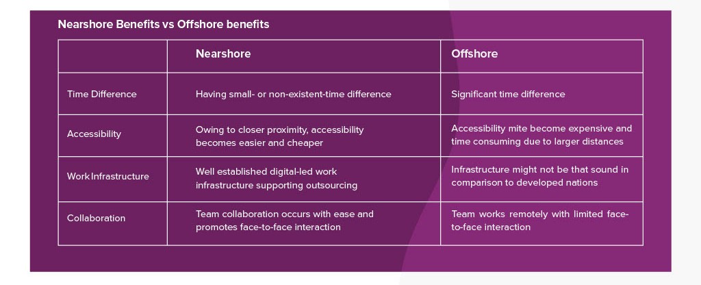 Why Nearshoring is the new offshoring1024_3.jpg1234