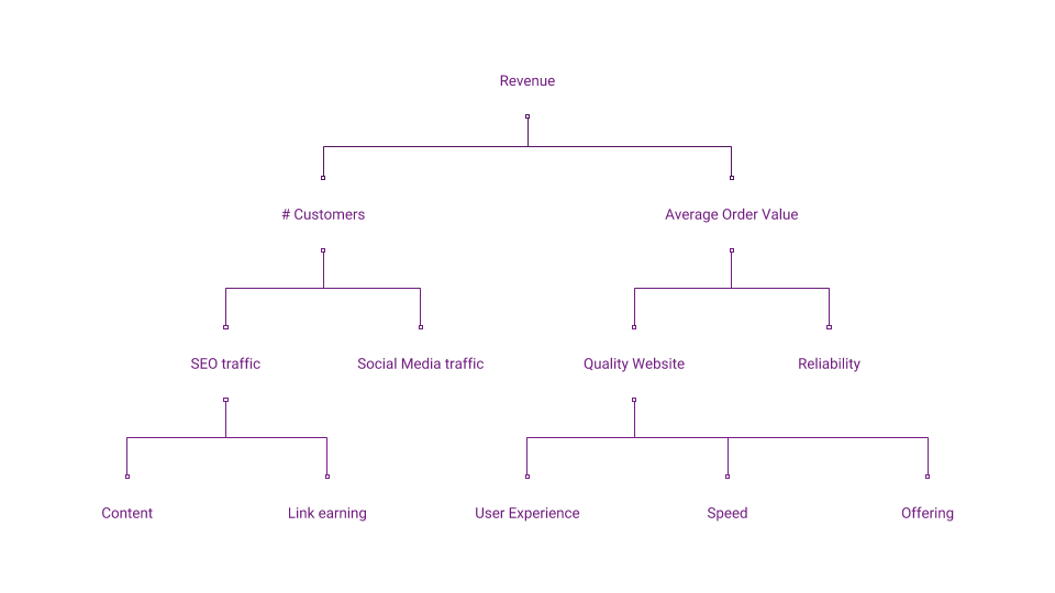 Growth Drivers