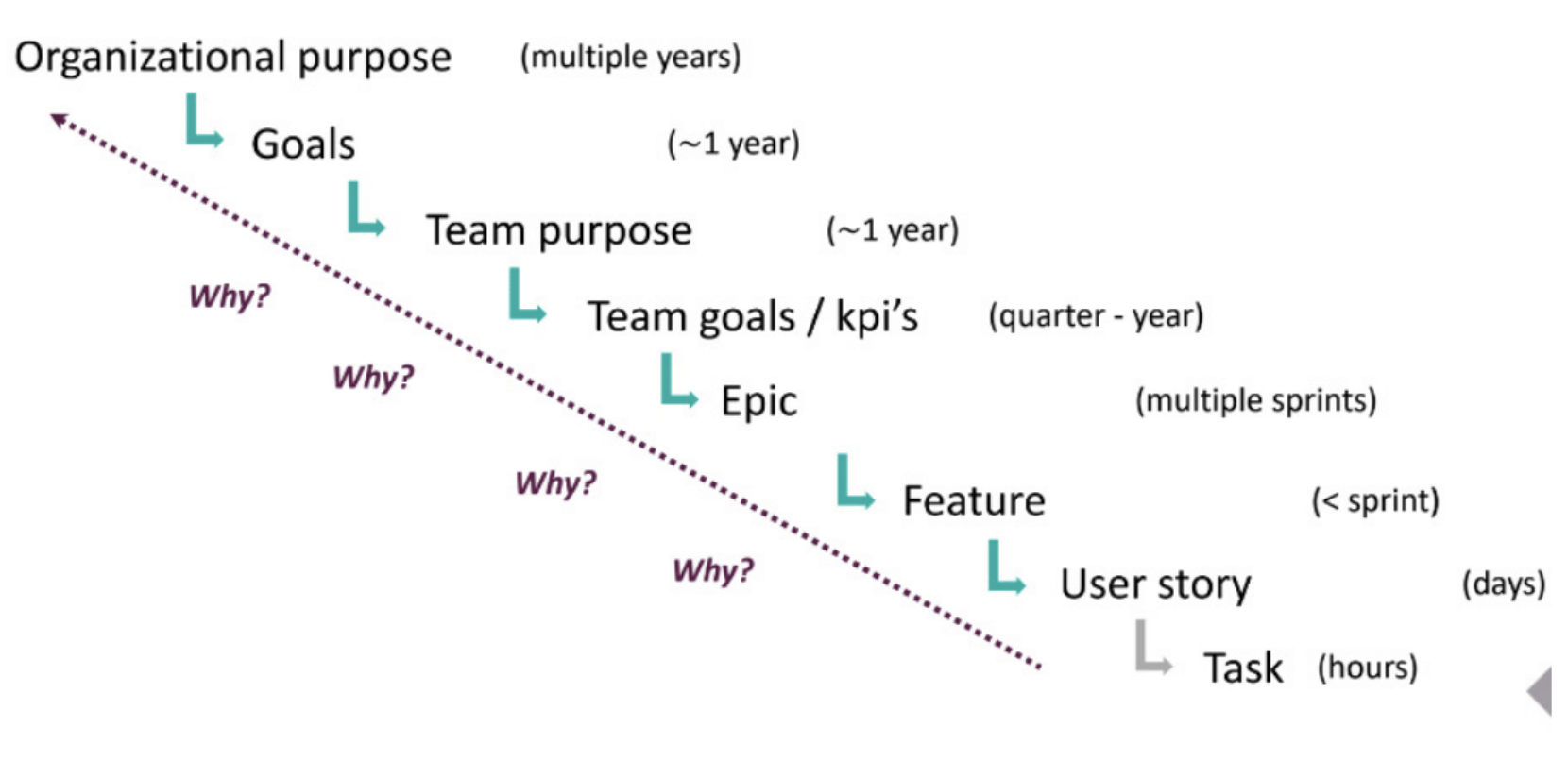 XPM Autonomous Leader Blogpost