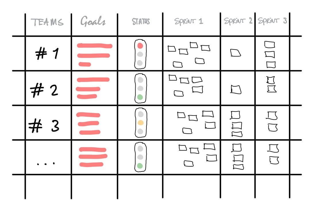 blog-xpm-Jurriaan-autonomous-leaders-eng-product-management