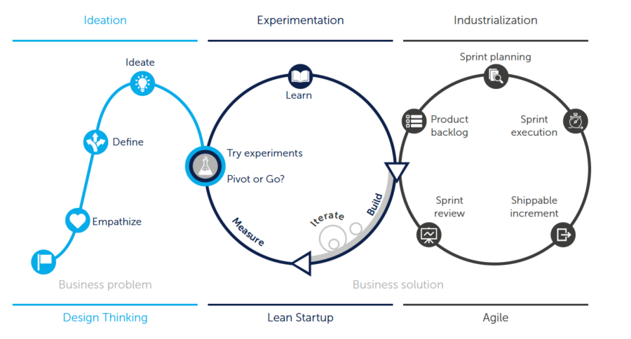 analytics-translator-the-AI-solution-process-900x484