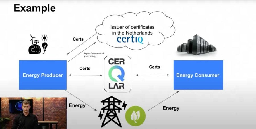 cerqlar-energy-cycle-900x455