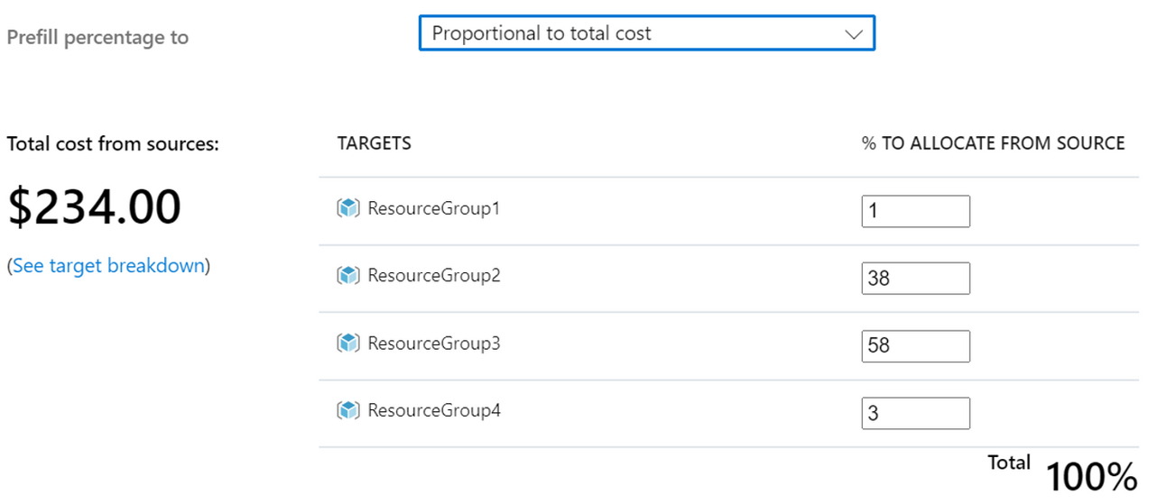 cost-distribution