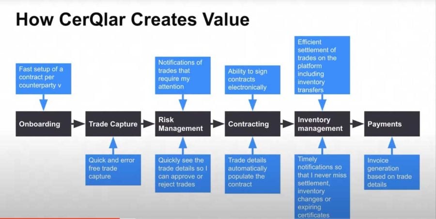 how-cerqlar-provides-value-900x452