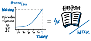 Agile NXT