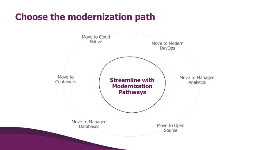 modernization path