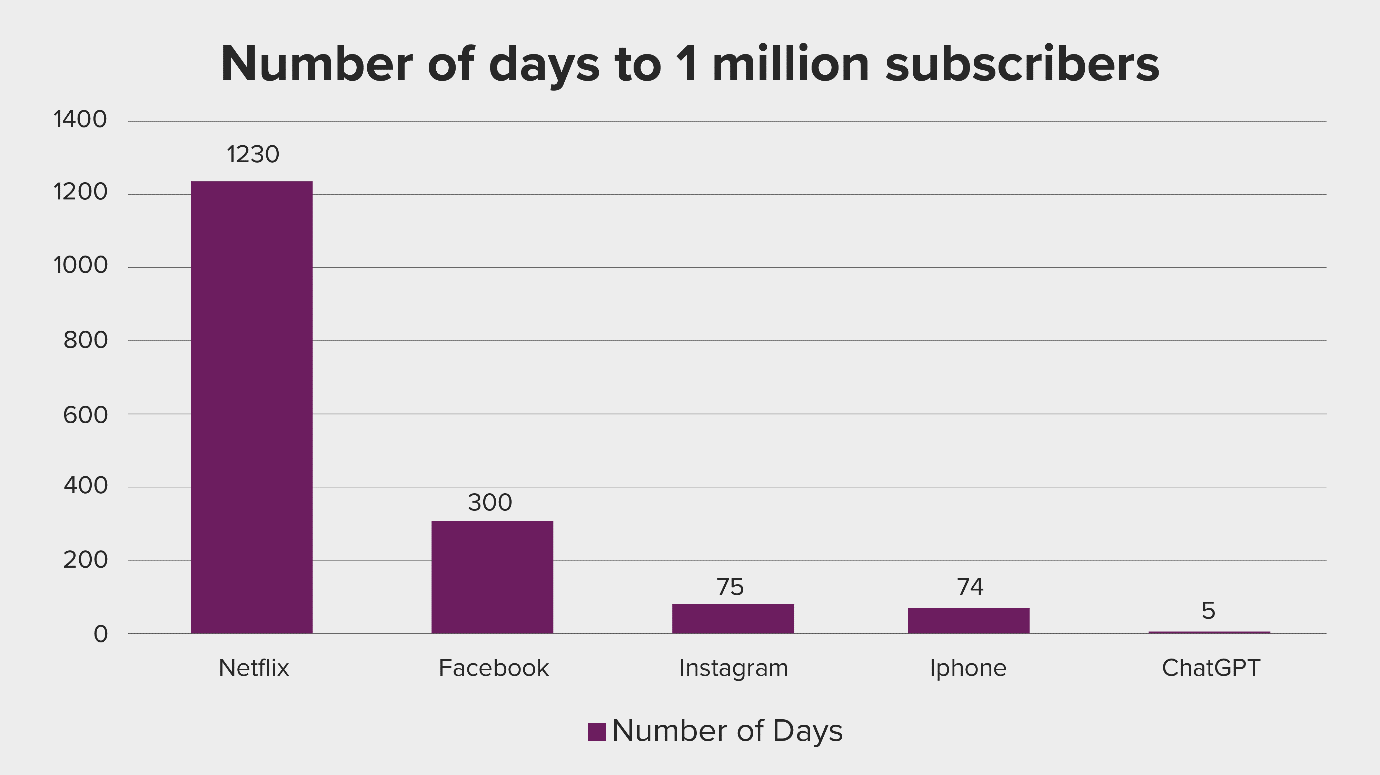 number-of-day