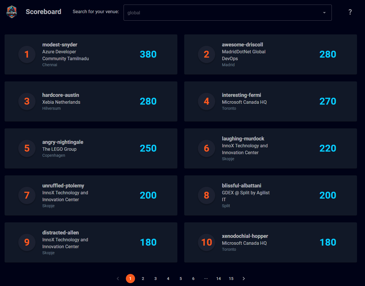 scoreborad