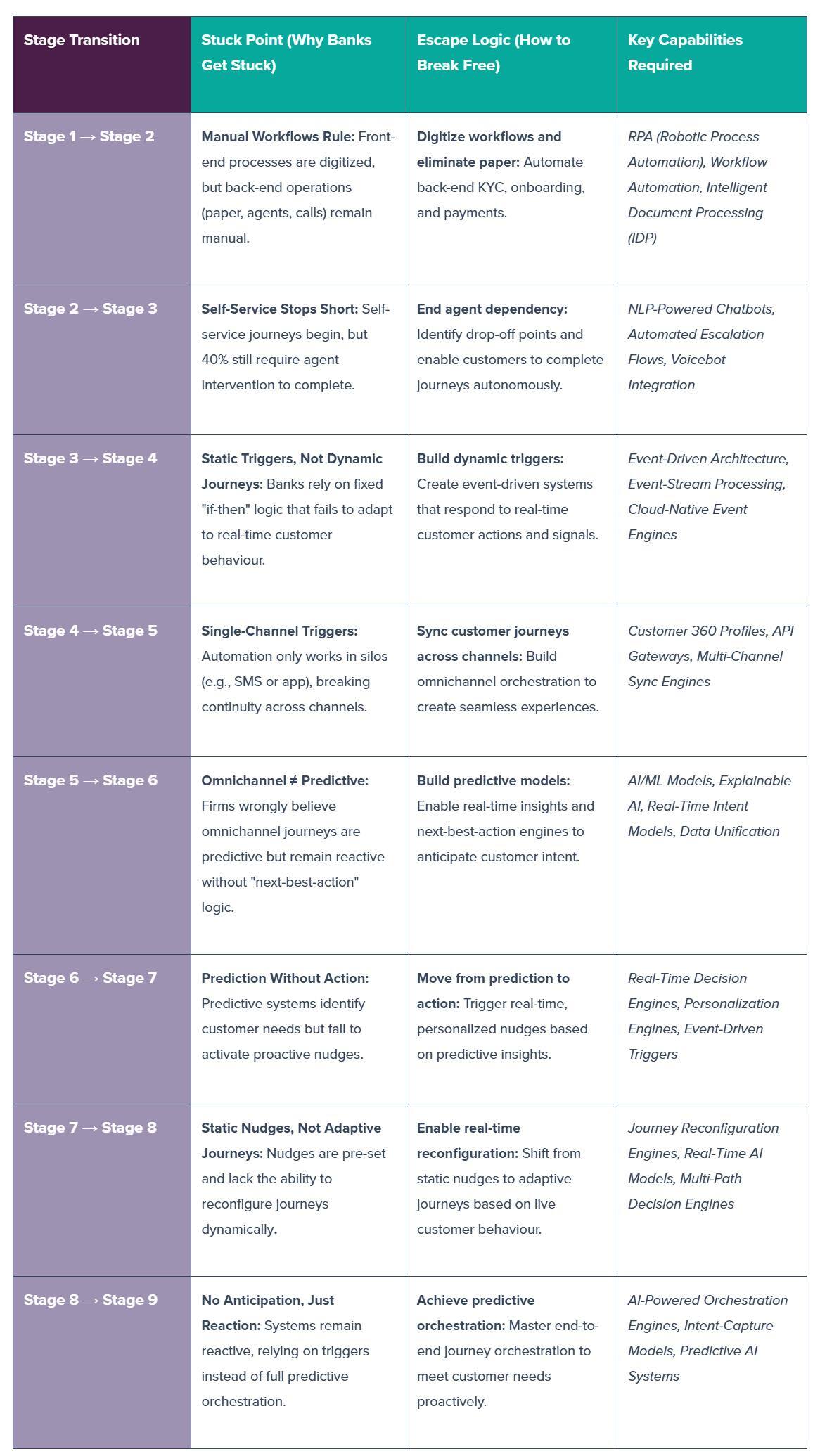 table2