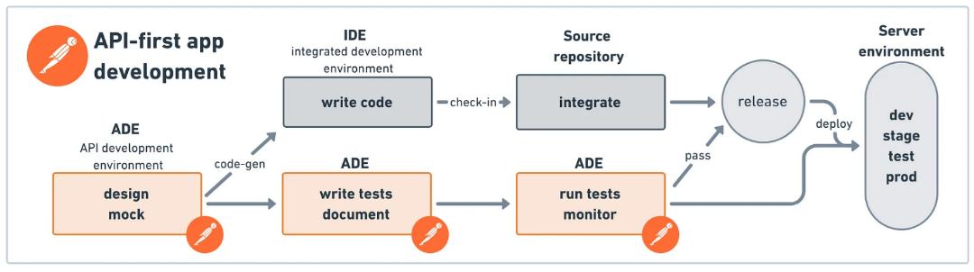 A diagram of a software flowchart

Description automatically generated