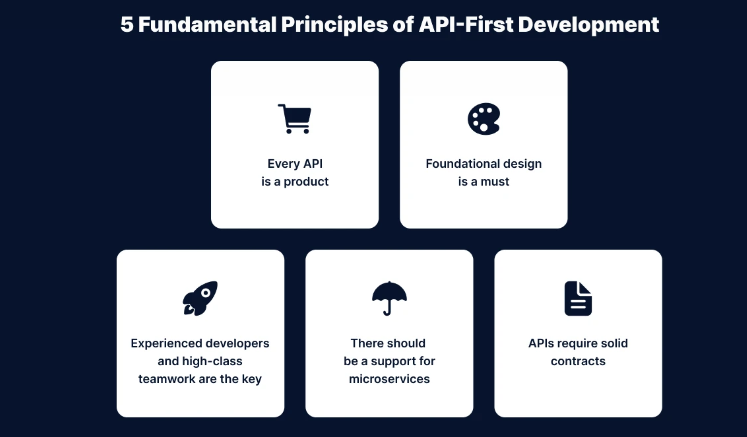 API first development