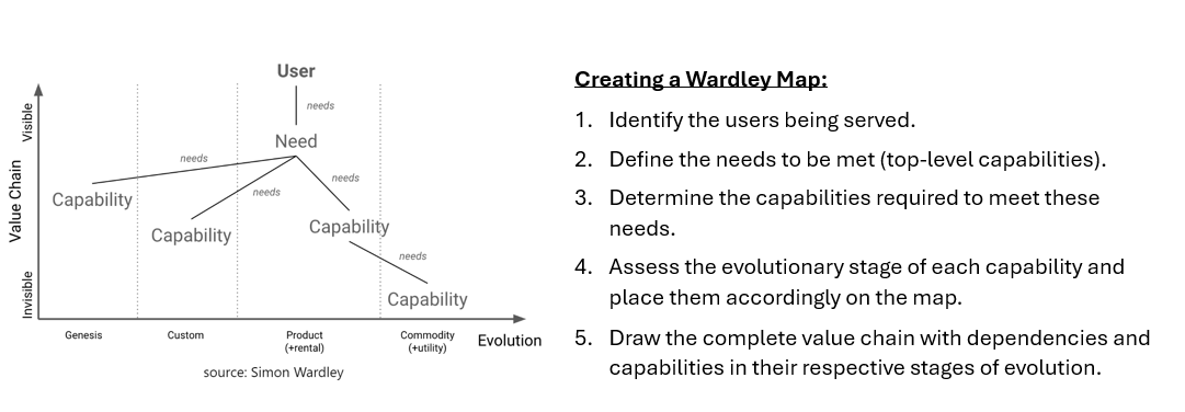 A diagram of a company

Description automatically generated
