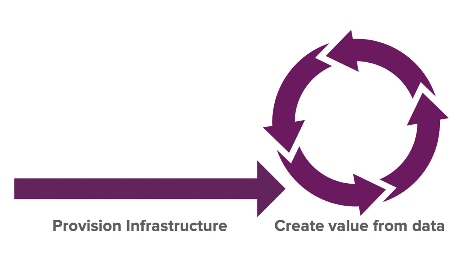 xebia-base-platform-development-cycle