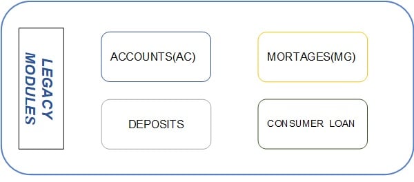 Temenos T24-Transact Practice And Its Excellence In Xebia